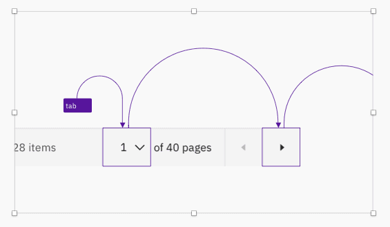 tab order bypasses the disabled left-arrow icon